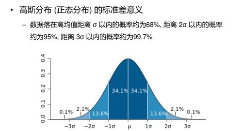 智能数据挖掘技术第二课 数据的基本概念与挖掘基础