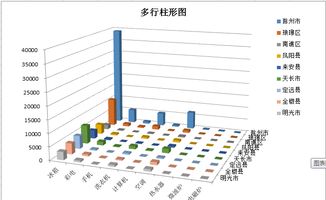 Excel第三周作业 数据分析与数据挖掘技术的应用实践