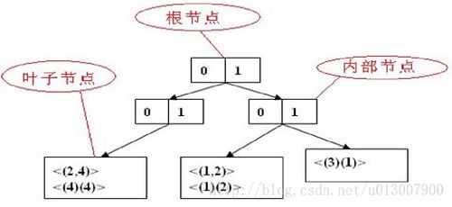 序列模式挖掘 从数据中揭示时间奥秘的高效算法解析
