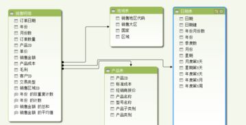 数据分析与数据挖掘技术 Dataguru社区的实践与展望