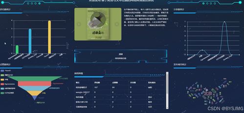 基于Python的文本数据挖掘 网络舆情监控与可视化分析