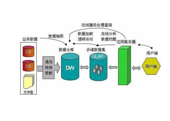 数据挖掘技术
