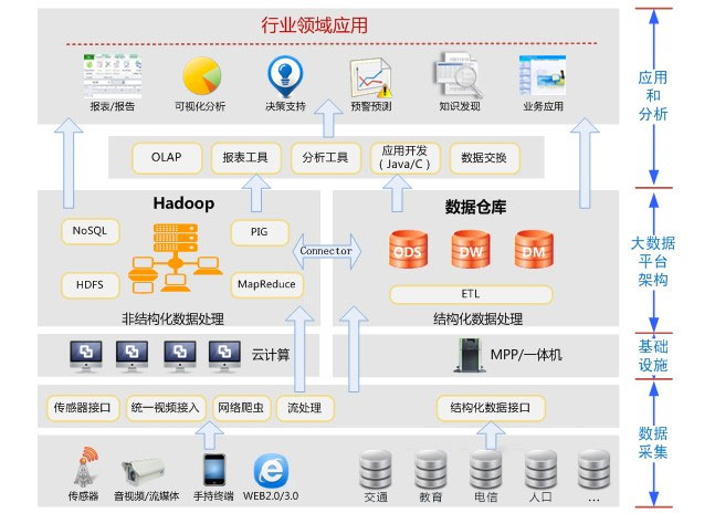 11、大数据产业创新发展行动专项方案设计