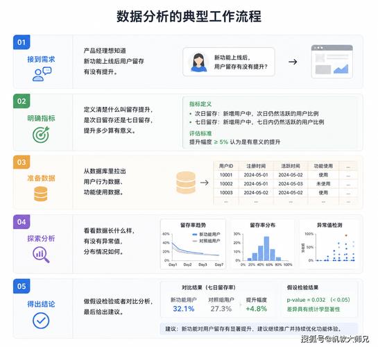 数据分析,数据挖掘,数据统计三者的区别是什么