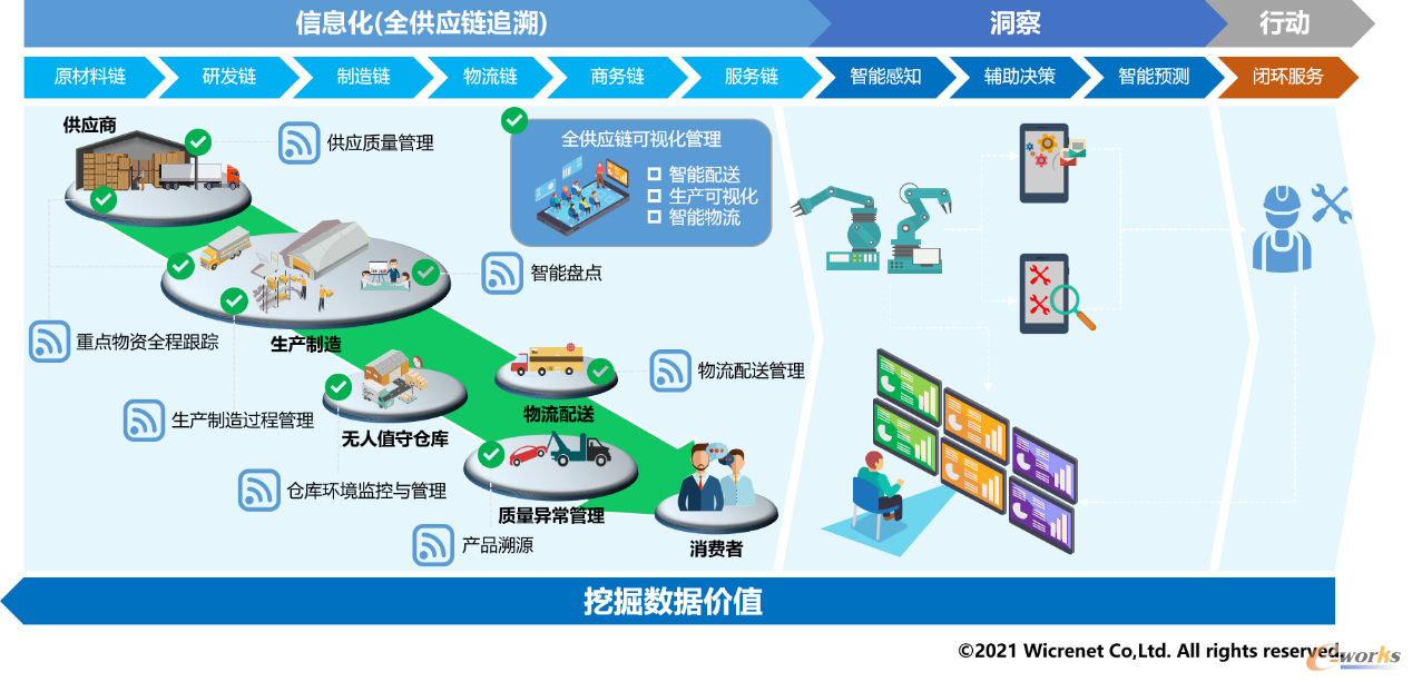 微创网络 数据挖掘驱动下的物理世界向数字世界大迁移