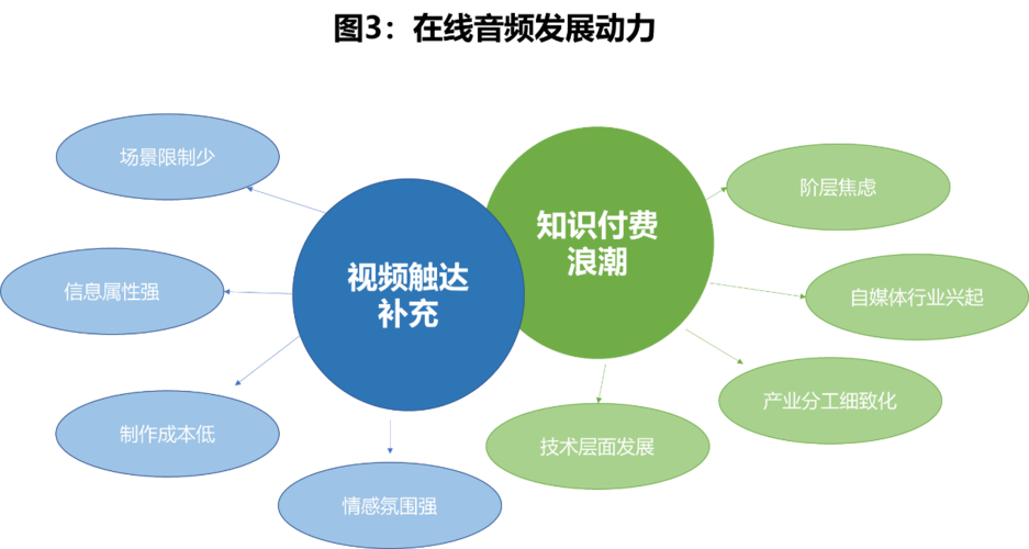 喜马拉雅音频内容分析 | 人人都是产品经理